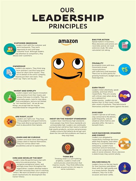 Amazon 14 Leadership Principles Pdf slideshare
