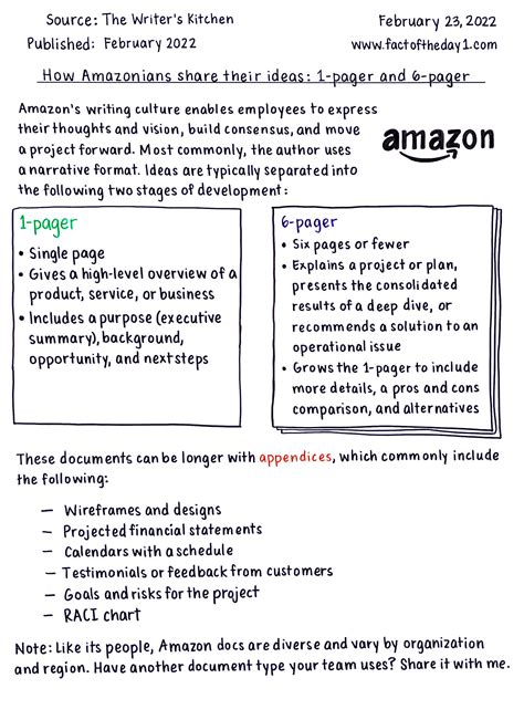Amazon 6 Pager Template