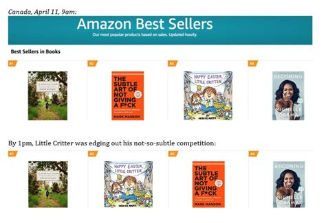 Amazon Author Rank & Nielsen Bookscan