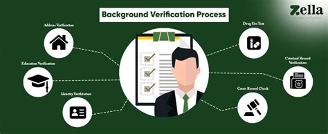 Amazon Background Check Updated 2023 Process Explained in 9 Steps