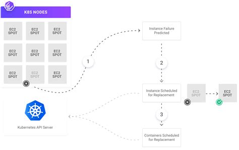 Amazon EMR on EC2 Spot Instances - aws.amazon.com