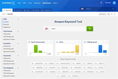Amazon Keyword Overview SISTRIX