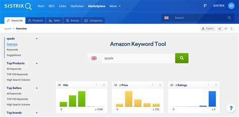 Amazon Keyword Research and Application SISTRIX