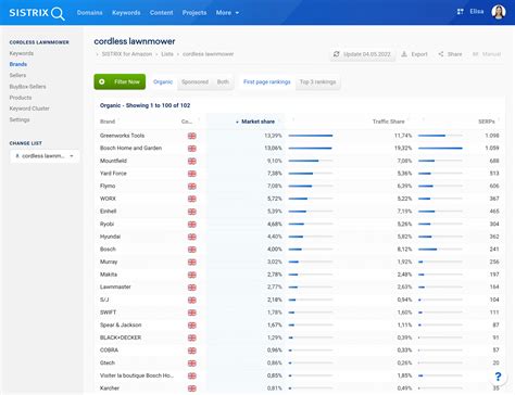 Amazon Keyword lists with new functions SISTRIX