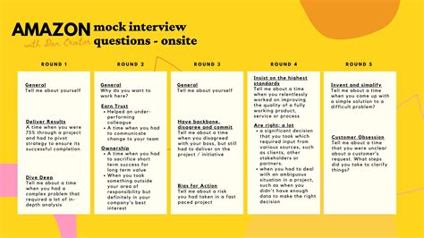 Amazon Leadership Principles Questions and Interview Tips support