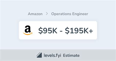 Amazon Operations Engineer Salary