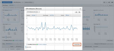 Amazon Relational Database Service Monitoring BESPINGLOBAL