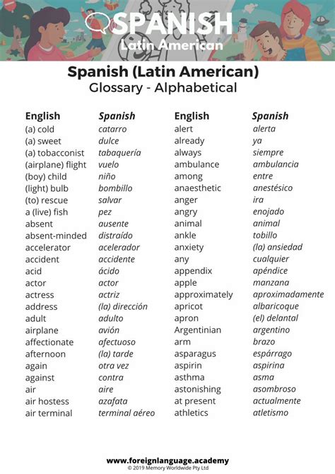 Amazon Spanish Glossary 