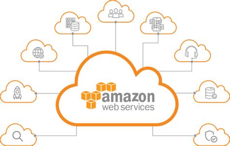 Amazon Web Services cloud application - Google Help