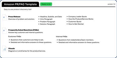 Amazon Working Backwards Winning at PR FAQs Examples & Template