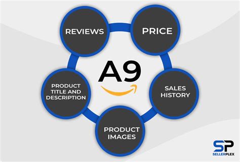 Amazon a9 algorithm.  Sep 3, 2024 · Navigating Amazon's A9 Algorithm To domi...