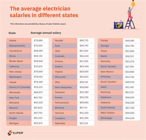 Amazon apprenticeship salary.  The typical pay range is between $85,908 (25th perc...