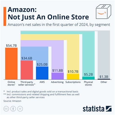 Amazon book sales vs ABE