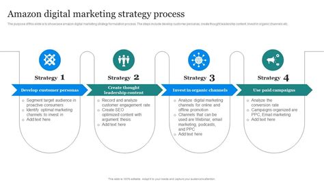 Amazon digital marketing.  You'll manage the full lifecycle of internal ...