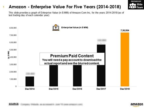Amazon enterprise value. Things To Know About Amazon enterprise value. 
