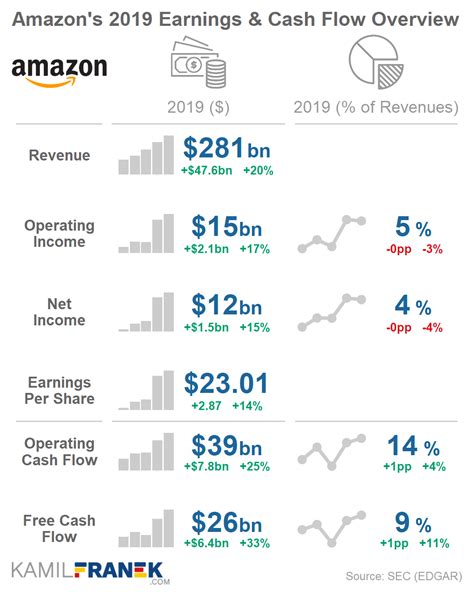 Amazon.com, Inc. (NASDAQ: AMZN) today announce