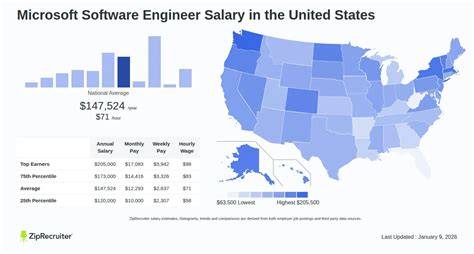Amazon graduate software engineer salary uk. The How much does a Software Engineer make at Am...