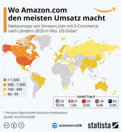 Amazon grafik