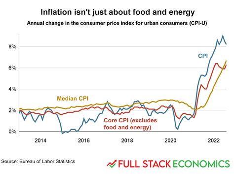 Amazon has a unique inflation problem Nasdaq