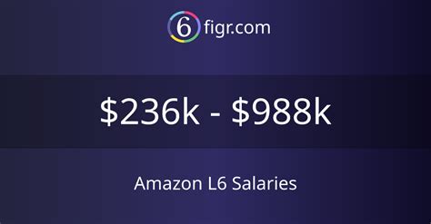 Amazon l6 reddit.  Before that, did a PhD.  Know firsthand knowledge.  When it is time...