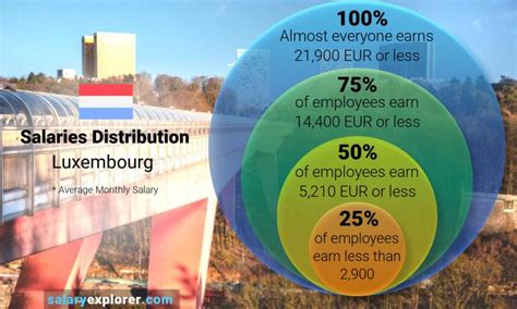 Amazon l6 salary luxembourg. Things To Know About Amazon l6 salary luxembourg. 