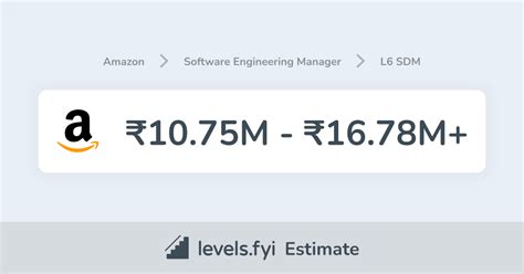 Amazon l6 salary software developer.  View more Software Engineering Manager s...