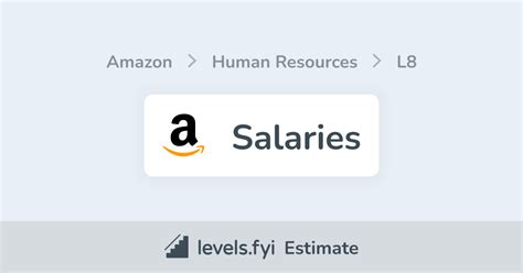 Amazon l8 salary.  View more Human Resources salary ranges with breakdowns...