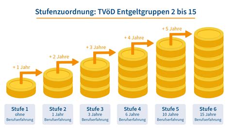 Amazon level 2 gehalt. .  ...