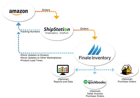 Amazon logistics dcm2. For businesses that rely on Amazon to deliver their products, efficient logistics tracking is crucial to ensure timely delivery and customer satisfaction. Before diving into tips a... 