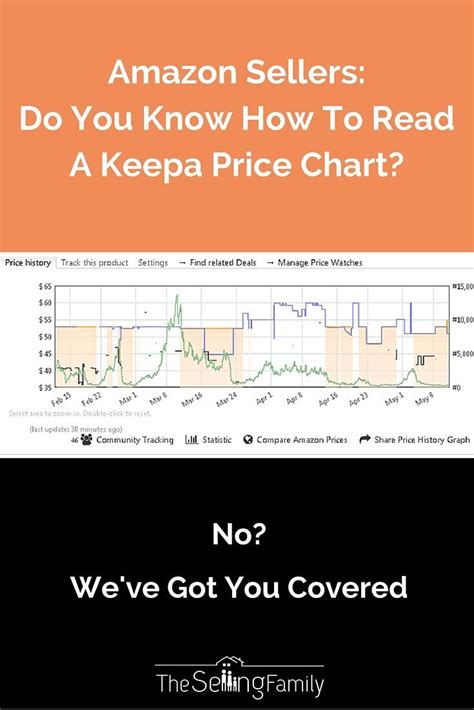 Amazon previous price. Things To Know About Amazon previous price. 