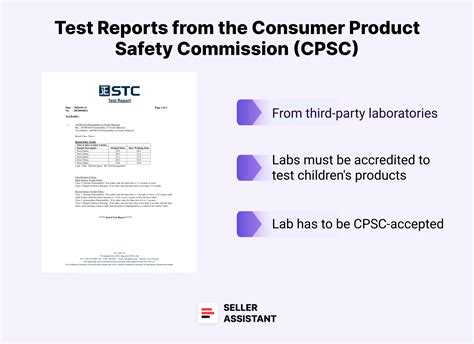 Amazon product recall list october.  Consumer Product Safety Commission (C...