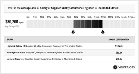 Amazon quality assurance engineer levels.  Apr 10, 2025 · Average salaries for Am...