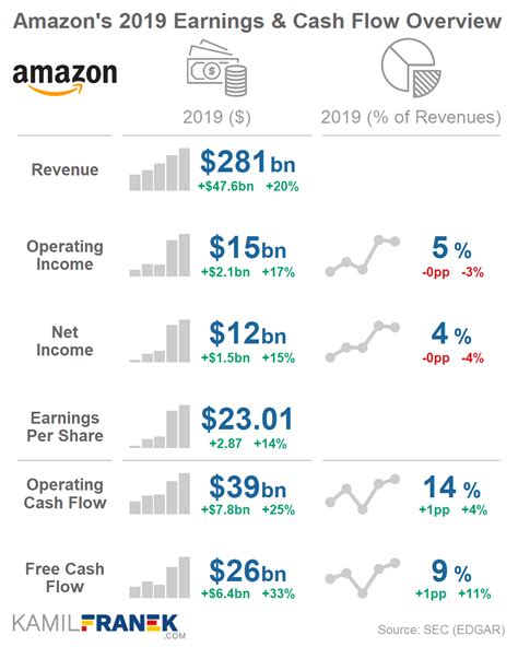 Amazon ratio analysis 2019.  Sep 23, 2020 · Overview of Amazon&rsquo;s business ...