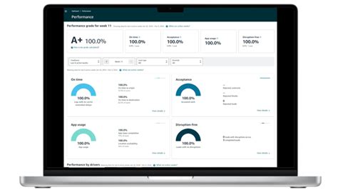 Amazon relay score.  A strong score is earned with on A Relay performance score dete...