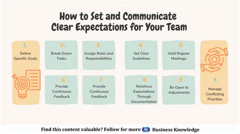 Amazon safety team.  You’ll communicate expectations and provide feedback, and ...