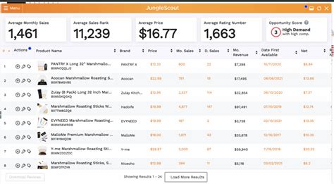 Amazon sales rank tracker. No worries. Enter a broad description of your product into Ahrefs' Amazon Keyword Tool and check one of the five keyword ideas reports to see the most popular related search terms. Given that we have nearly 100 million keywords in our US Amazon database alone, this usually results in hundreds or thousands of keyword ideas. 