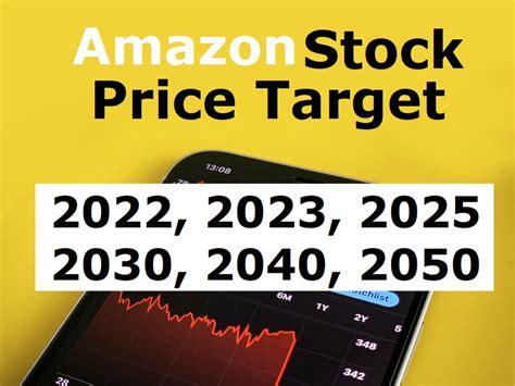 The 100 analysts offering price forecasts for Amazon have a medi
