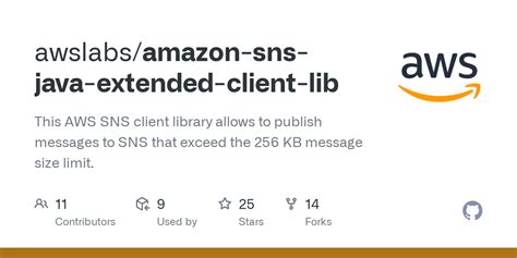 Amazon sns client java example.  In this guide, we'll walk through set...