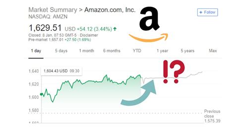 Amazon stock analysis. Things To Know About Amazon stock analysis. 