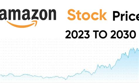 Amazon stock forecast 2025. Jun 28, 2021 · Though it’s highly priced after some insane growth over the last 10 years, it still has much further to go. One analyst gives Amazon stock a price target of $5,500 per share as soon as 2022. But ... 