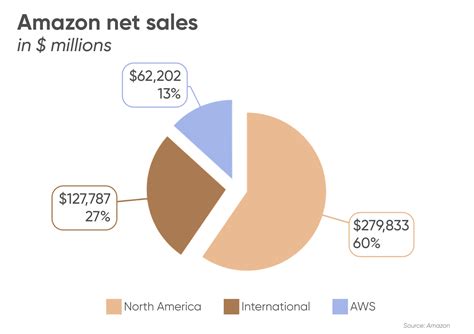 Amazon stock future. Things To Know About Amazon stock future. 
