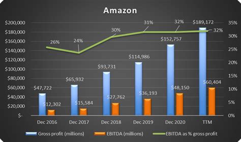 Amazon stock outlook. Things To Know About Amazon stock outlook. 