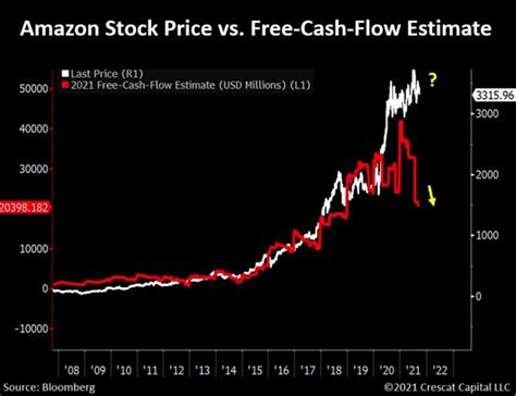 Amazon stock price prediction tomorrow. Amazon completed its planned 20-for-1 stock split in early June, taking the per share price closer in line with mega-cap tech peers ... compared to the Refinitiv forecast of around $126.5 billion. ... 