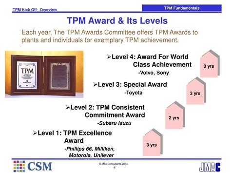 Amazon tpm levels. .  ...