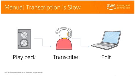 Amazon transcription.  This tutorial covers setup, key features, pricing...