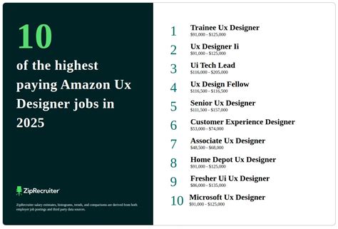 Amazon ux designer jobs. .  <a href=https://114.215.209.203/jwqqzs1/index.p...