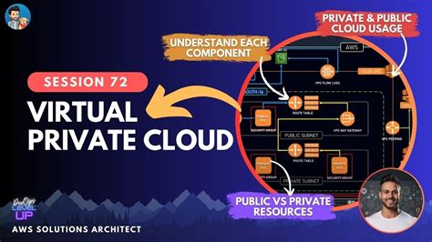 Amazon virtual private cloud vpc user guide. - Guida di riferimento di hp prime.