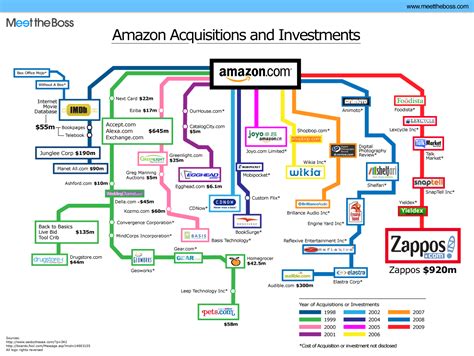 Amazon will be the most important company of the 2024s