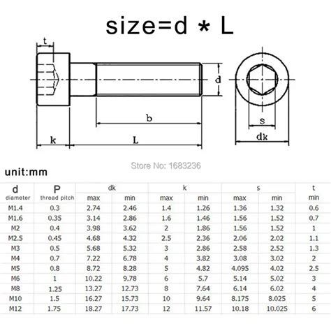 Amazon.co.jp: M2 M2.3 M2.6 M3 M4 M5 M6 5-50 Pcs 304 A2-70 …