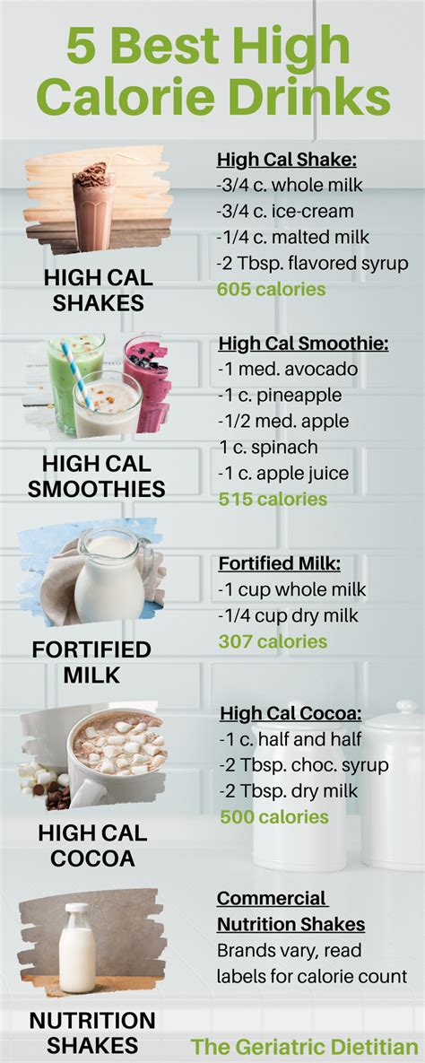 Amazon.co.uk: High Calorie Drinks